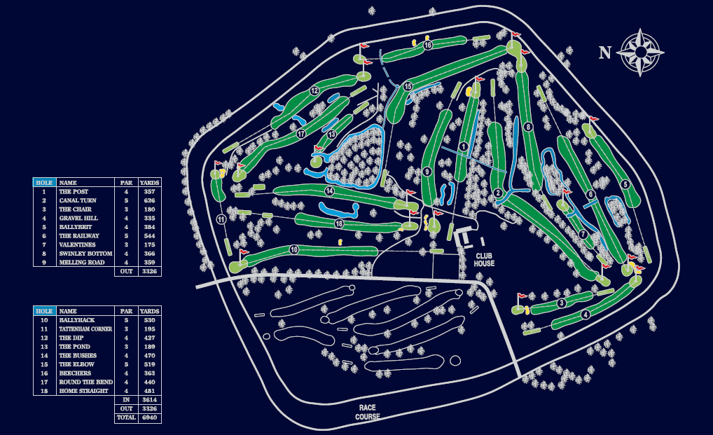 coursemap